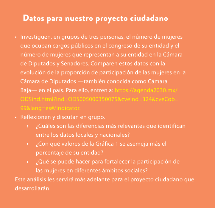 Datos para nuestro proyecto ciudadano • Investiguen, en grupos de tres personas, el n mero de mujeres que ocupan carg...