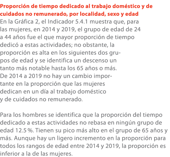 Proporci n de tiempo dedicado al trabajo dom stico y de cuidados no remunerado, por localidad, sexo y edad En la Gr f...