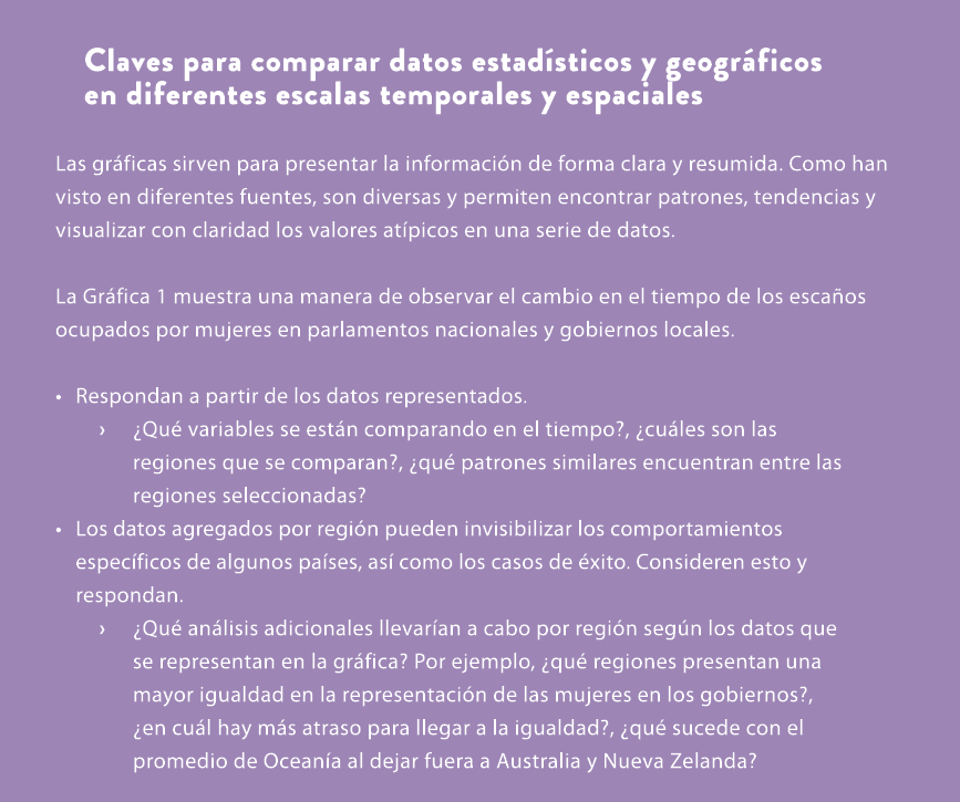 Claves para comparar datos estad sticos y geogr ficos en diferentes escalas temporales y espaciales Las gr ficas sirv...