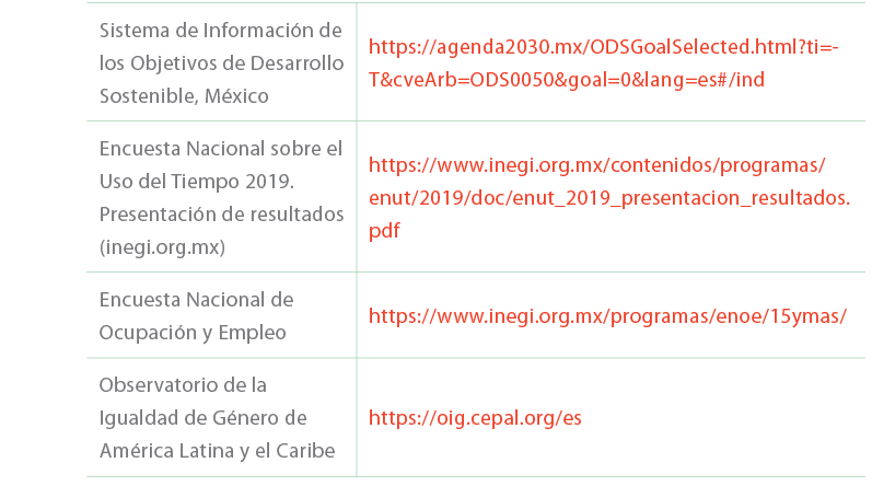 Sistema de Informaci n de los Objetivos de Desarrollo Sostenible, M xico,https://agenda2030.mx/ODSGoalSelected.html?t...