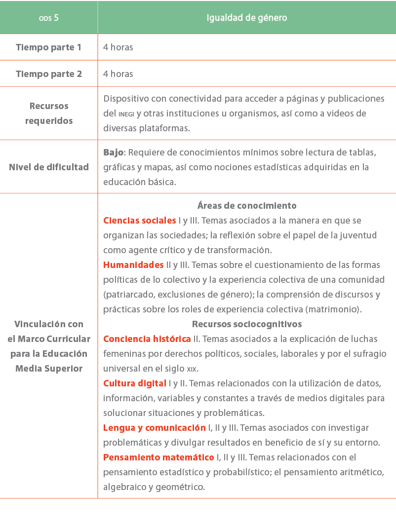 ods 5,Igualdad de g nero,Tiempo parte 1,4 horas,Tiempo parte 2,4 horas,Recursos requeridos,Dispositivo con conectivid...