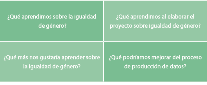 ¿Qu aprendimos sobre la igualdad de g nero?,¿Qu  aprendimos al elaborar el proyecto sobre igualdad de g nero?,¿Qu  m...
