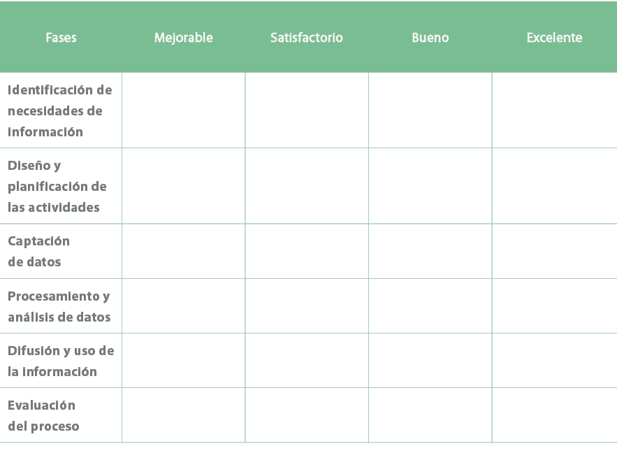 Fases,Mejorable,Satisfactorio,Bueno,Excelente,Identificaci n de necesidades de informaci n,,,,,Dise o y planificaci n...