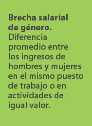 Brecha salarial de g nero. Diferencia promedio entre los ingresos de hombres y mujeres en el mismo puesto de trabajo ...