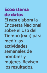 Ecosistema de datos El inegi elabora la Encuesta Nacional sobre el Uso del Tiempo (enut) para medir las actividades s...