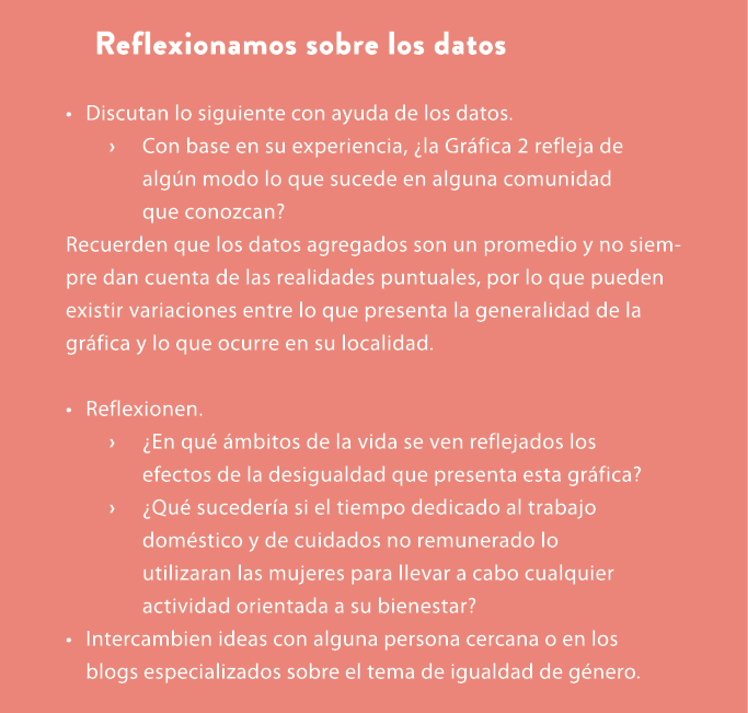 Reflexionamos sobre los datos • Discutan lo siguiente con ayuda de los datos. › Con base en su experiencia, ¿la Gr fi...