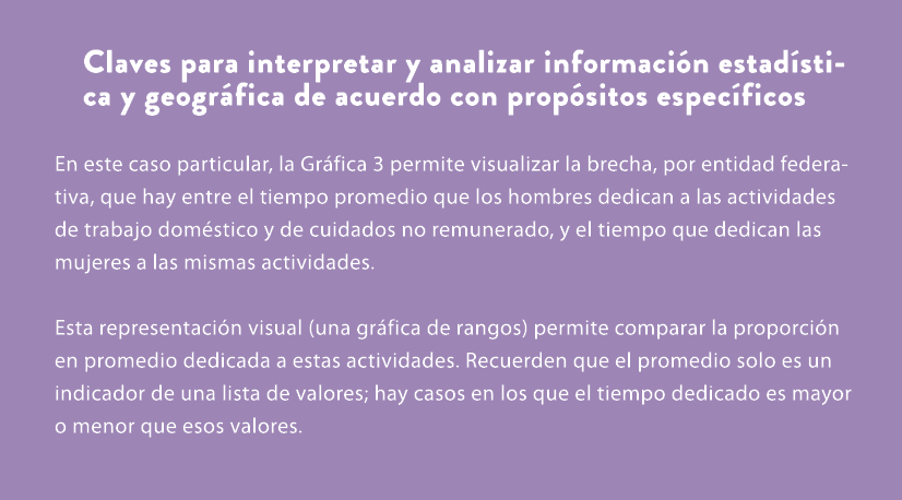 Claves para interpretar y analizar informaci n estad stica y geogr fica de acuerdo con prop sitos espec ficos En este...