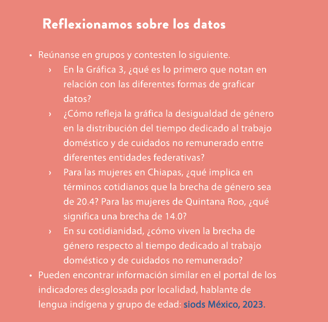 Reflexionamos sobre los datos • Re nanse en grupos y contesten lo siguiente. › En la Gr fica 3, ¿qu es lo primero qu...
