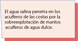 El agua salina penetra en los acu feros de las costas por la sobreexplotaci n de mantos acu feros de agua dulce.