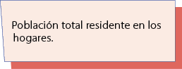 Poblaci n total residente en los hogares.