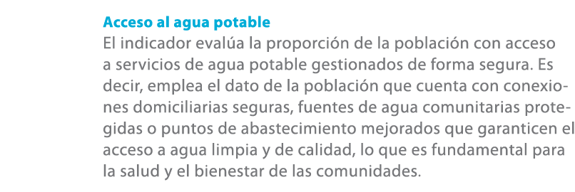 Acceso al agua potable El indicador eval a la proporci n de la poblaci n con acceso a servicios de agua potable gesti...