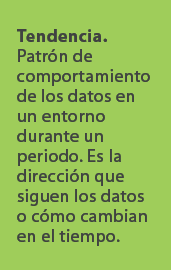 Tendencia. Patr n de comportamiento de los datos en un entorno durante un periodo. Es la direcci n que siguen los dat...
