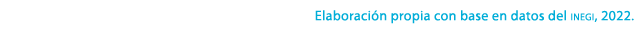 Elaboraci n propia con base en datos del inegi, 2022.
