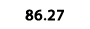86.27 