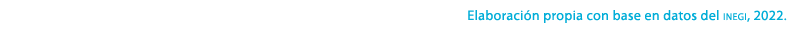 Elaboraci n propia con base en datos del inegi, 2022.