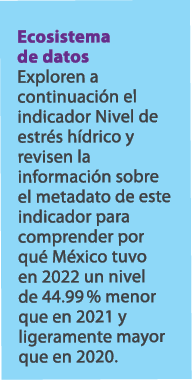 Ecosistema de datos Exploren a continuaci n el indicador Nivel de estr s h drico y revisen la informaci n sobre el me...