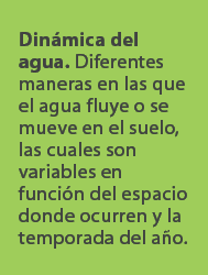 Din mica del agua. Diferentes maneras en las que el agua fluye o se mueve en el suelo, las cuales son variables en fu...