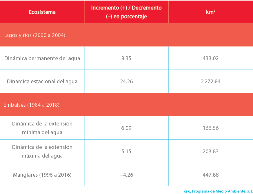  onu, Programa de Medio Ambiente, s. f. 