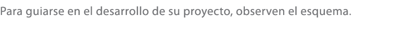 Para guiarse en el desarrollo de su proyecto, observen el esquema.