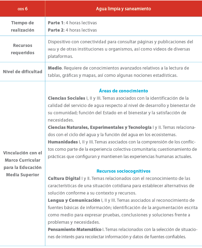 ods 6,Agua limpia y saneamiento,Tiempo de realizaci n,Parte 1: 4 horas lectivas Parte 2: 4 horas lectivas,Recursos re...