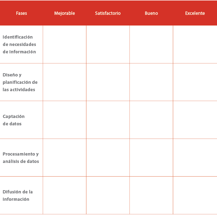Fases,Mejorable,Satisfactorio,Bueno,Excelente,Identificaci n de necesidades de informaci n,,,,,Dise o y planificaci n...