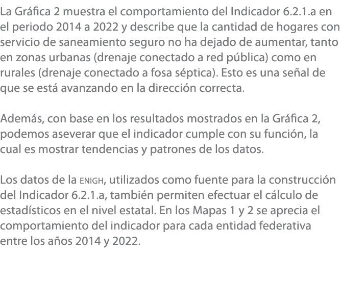La Gr fica 2 muestra el comportamiento del Indicador 6.2.1.a en el periodo 2014 a 2022 y describe que la cantidad de ...