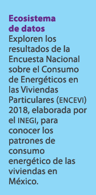 Ecosistema de datos Exploren los resultados de la Encuesta Nacional sobre el Consumo de Energ ticos en las Viviendas ...