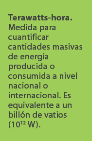 Terawatts hora. Medida para cuantificar cantidades masivas de energ a producida o consumida a nivel nacional o intern...