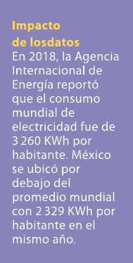 Impacto de losdatos En 2018, la Agencia Internacional de Energ a report que el consumo mundial de electricidad fue d...