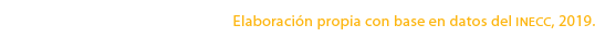 Elaboraci n propia con base en datos del inecc, 2019.