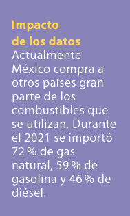 Impacto de los datos Actualmente M xico compra a otros pa ses gran parte de los combustibles que se utilizan. Durante...