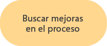 Buscar mejoras en el proceso