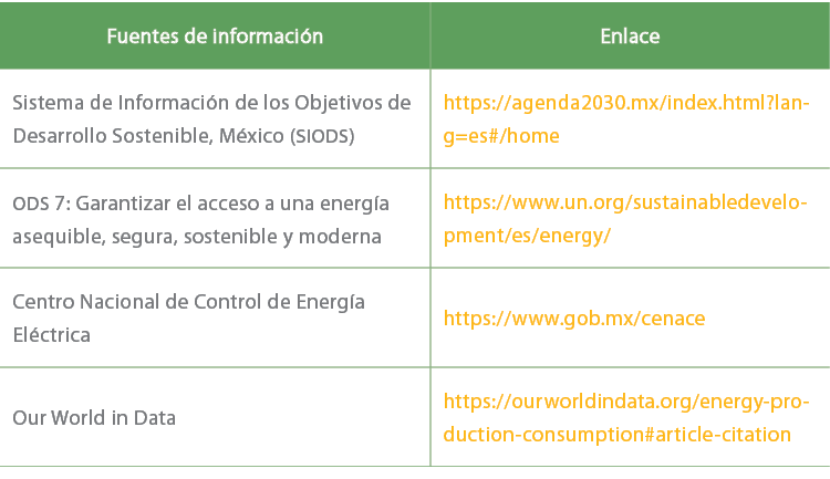 Fuentes de informaci n,Enlace,Sistema de Informaci n de los Objetivos de Desarrollo Sostenible, M xico (SIODS),https:...