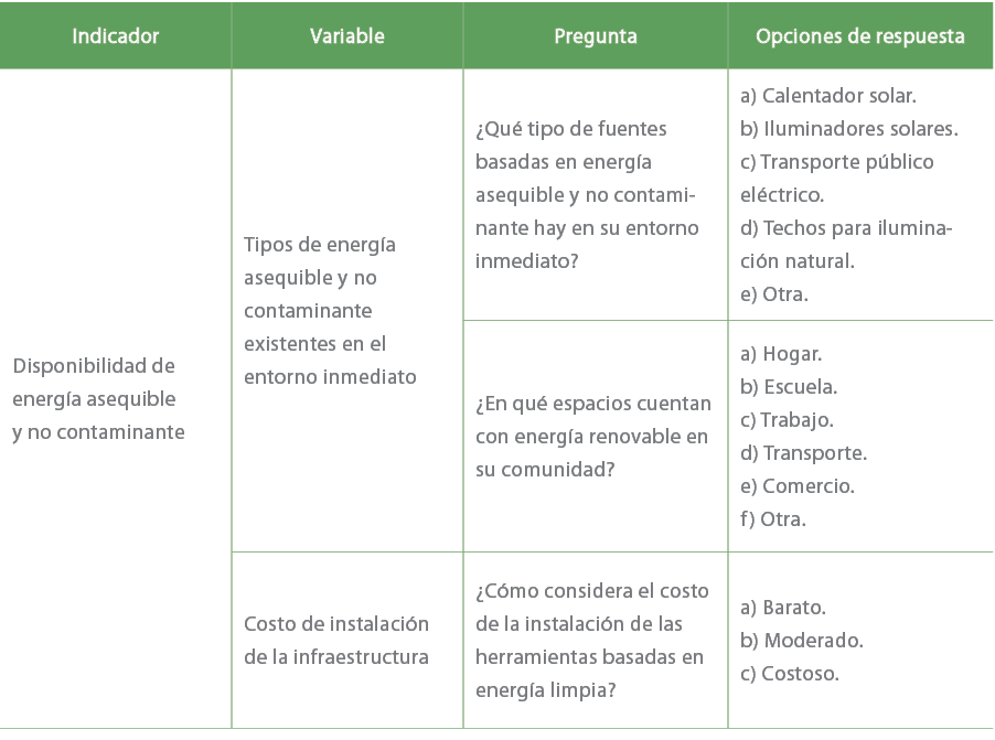 Indicador,Variable,Pregunta,Opciones de respuesta,Disponibilidad de energ a asequible y no contaminante,Tipos de ener...
