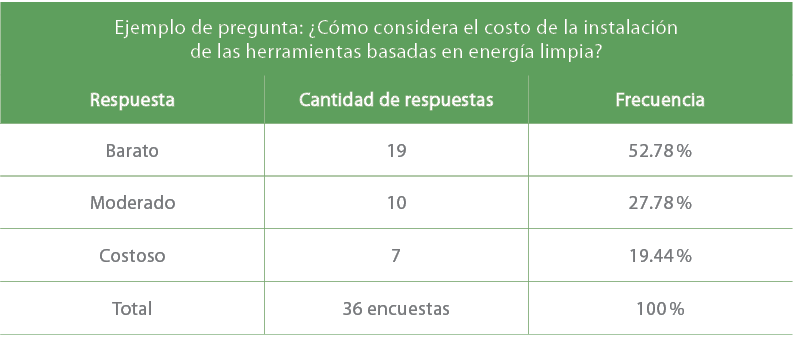 Ejemplo de pregunta: ¿C mo considera el costo de la instalaci n de las herramientas basadas en energ a limpia?,Respue...