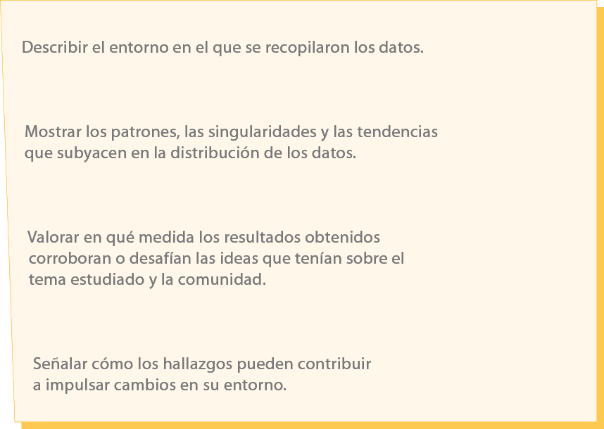 Describir el entorno en el que se recopilaron los datos. Mostrar los patrones, las singularidades y las tendencias qu...