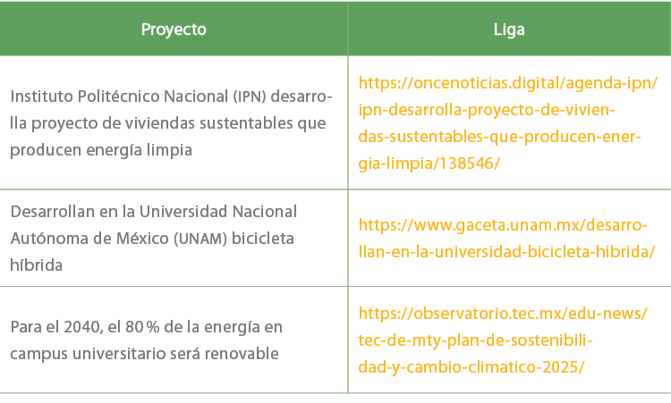 Proyecto,Liga,Instituto Polit cnico Nacional (ipn) desarrolla proyecto de viviendas sustentables que producen energ a...