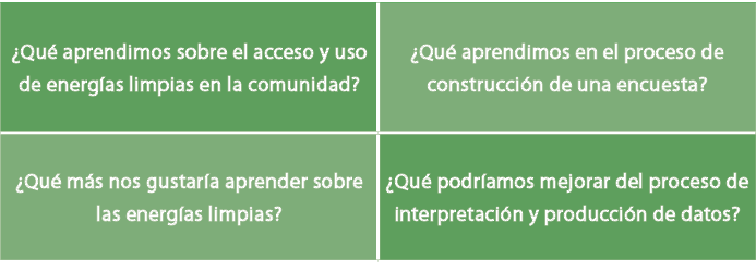 ¿Qu aprendimos sobre el acceso y uso de energ as limpias en la comunidad?,¿Qu  aprendimos en el proceso de construcc...