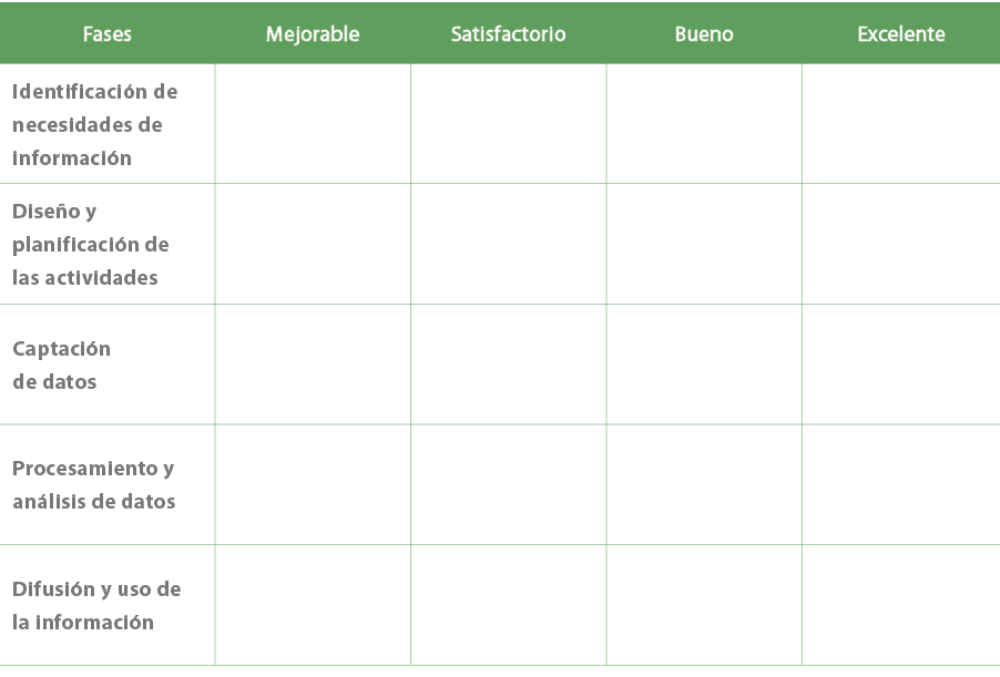 Fases,Mejorable,Satisfactorio,Bueno,Excelente,Identificaci n de necesidades de informaci n,,,,,Dise o y planificaci n...