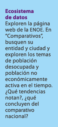 Ecosistema de datos Exploren la p gina web de la ENOE. En “Comparativos”, busquen su entidad y ciudad y exploren los ...