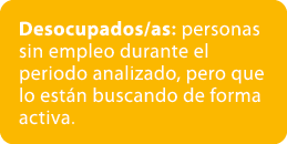 Desocupados/as: personas sin empleo durante el periodo analizado, pero que lo est n buscando de forma activa.