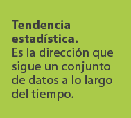 Tendencia estad stica. Es la direcci n que sigue un conjunto de datos a lo largo del tiempo.