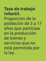 Tasa de trabajo infantil. Proporci n de la poblaci n de 5 a 17 a os que participa en la producci n de bienes y servic...