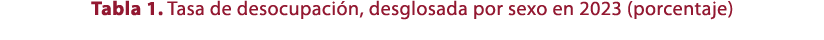 Tabla 1. Tasa de desocupaci n, desglosada por sexo en 2023 (porcentaje)