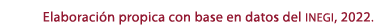  Elaboraci n propica con base en datos del inegi, 2022.