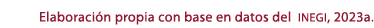 Elaboraci n propia con base en datos del inegi, 2023a.