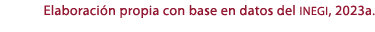 Elaboraci n propia con base en datos del inegi, 2023a.
