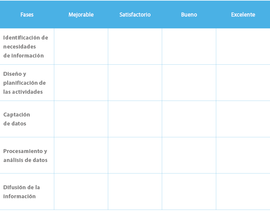 Fases,Mejorable,Satisfactorio,Bueno,Excelente,Identificaci n de necesidades de informaci n,,,,,Dise o y planificaci n...