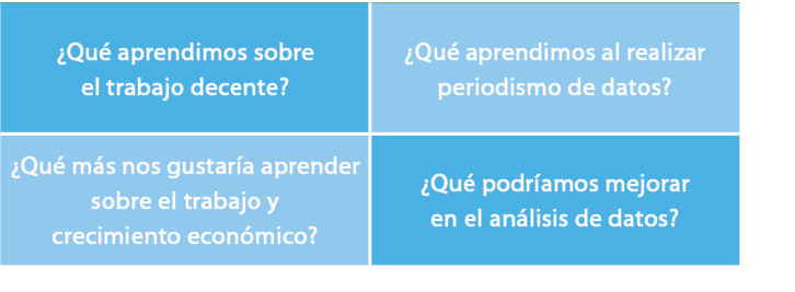 ¿Qu aprendimos sobre el trabajo decente?,¿Qu  aprendimos al realizar periodismo de datos?,¿Qu  m s nos gustar a apre...