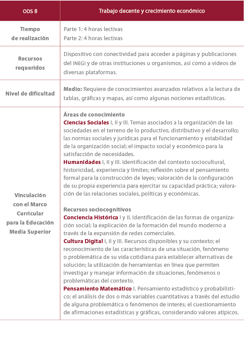 ODS 8,Trabajo decente y crecimiento econ mico,Tiempo de realizaci n,Parte 1: 4 horas lectivas Parte 2: 4 horas lectiv...